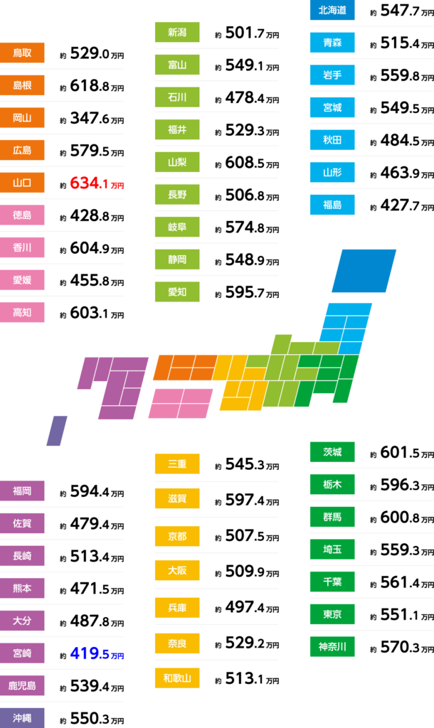 都道府県別年収