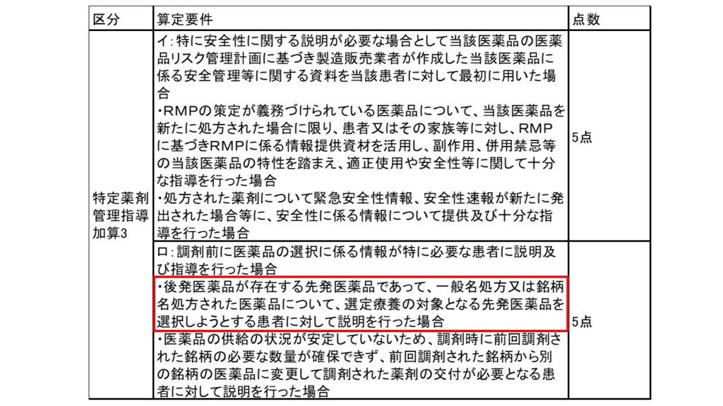 特定薬剤管理指導加算3