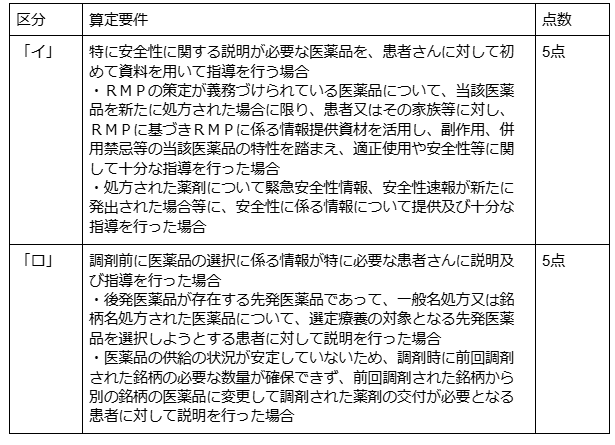 特定薬剤管理指導加算3